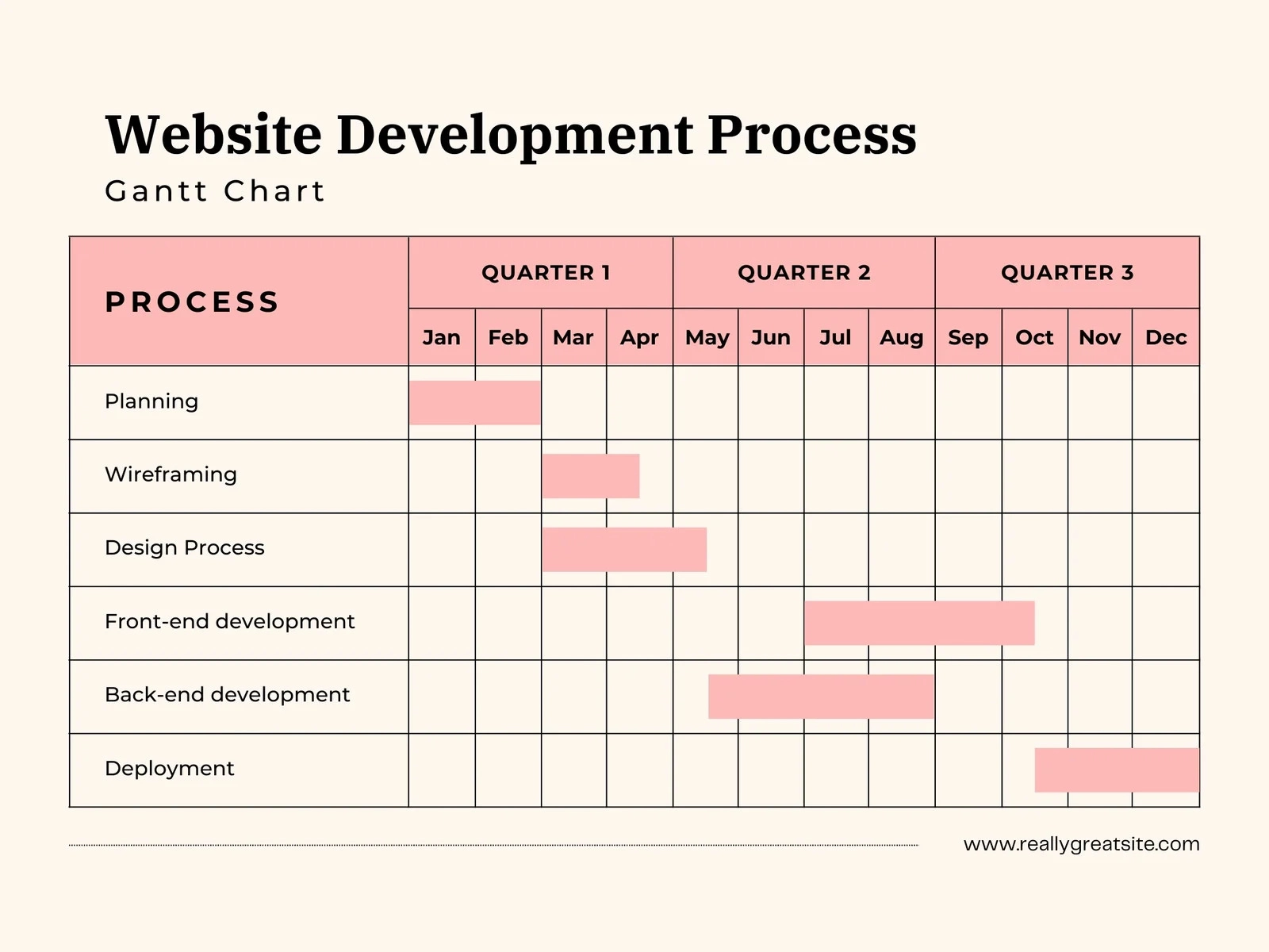 Your Gantt Chart Is NOT A Product Roadmap
