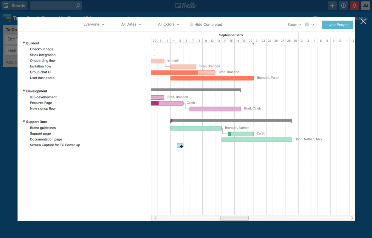 Gantt Chart Vs Roadmap