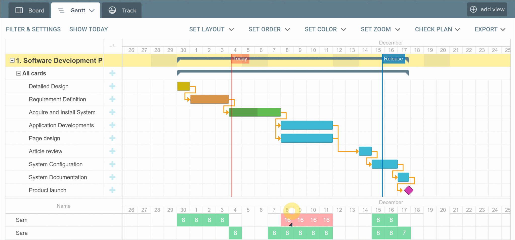 Your Team s Project Roadmap Gantt Charts In Trello Work Life By 